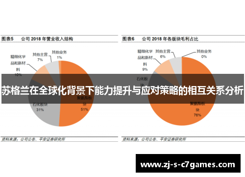苏格兰在全球化背景下能力提升与应对策略的相互关系分析