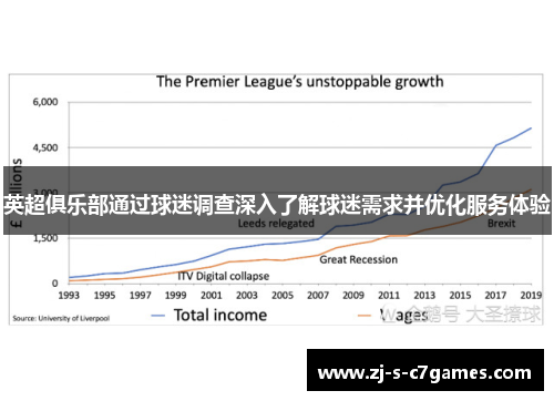 英超俱乐部通过球迷调查深入了解球迷需求并优化服务体验