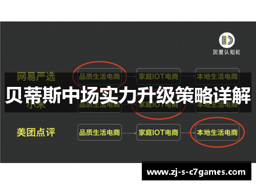 贝蒂斯中场实力升级策略详解