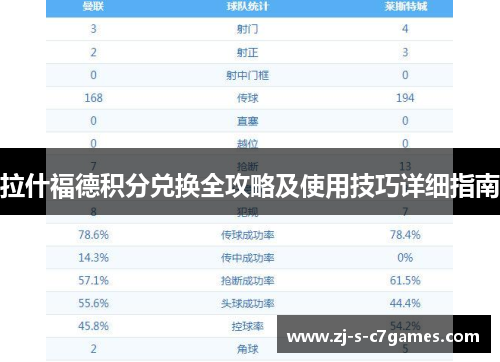 拉什福德积分兑换全攻略及使用技巧详细指南