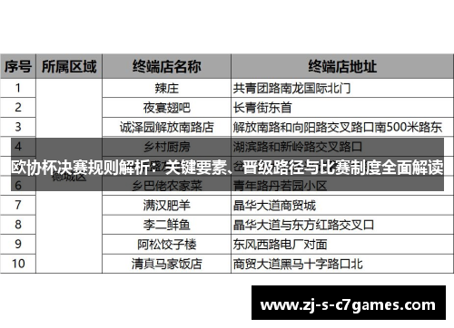 欧协杯决赛规则解析:关键要素、晋级路径与比赛制度全面解读 欧协杯决赛规则解析:关键要素、晋级路径与比赛制度全面解读