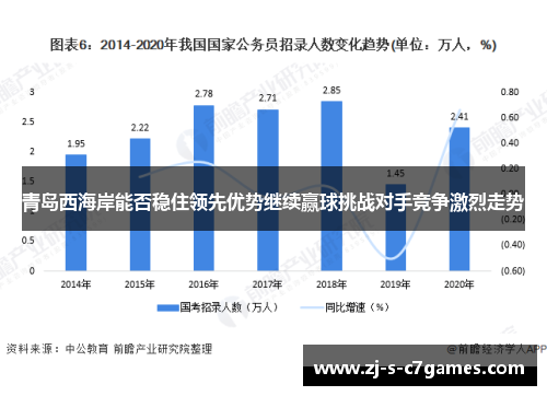青岛西海岸能否稳住领先优势继续赢球挑战对手竞争激烈走势 青岛西海岸能否稳住领先优势继续赢球挑战对手竞争激烈走势