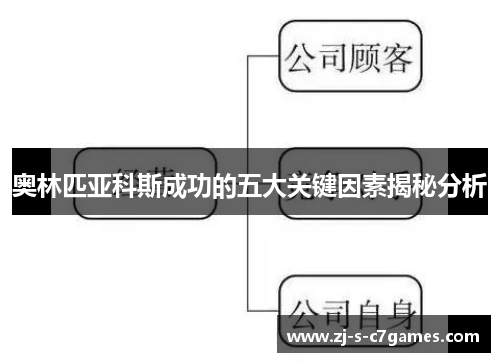 奥林匹亚科斯成功的五大关键因素揭秘分析