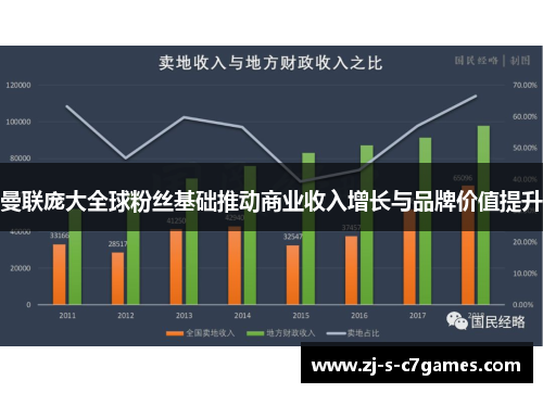 曼联庞大全球粉丝基础推动商业收入增长与品牌价值提升