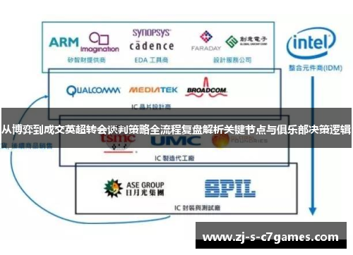 从博弈到成交英超转会谈判策略全流程复盘解析关键节点与俱乐部决策逻辑