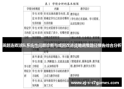 英超连败球队系统性问题诊断与成因改进战略调整路径报告综合分析 英超连败球队系统性问题诊断与成因改进战略调整路径报告综合分析