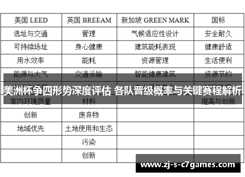 美洲杯争四形势深度评估 各队晋级概率与关键赛程解析 美洲杯争四形势深度评估 各队晋级概率与关键赛程解析