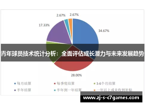 青年球员技术统计分析：全面评估成长潜力与未来发展趋势
